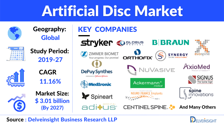 Artificial Disc Market