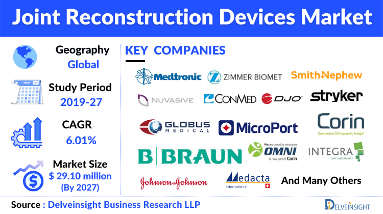 Joint Reconstruction Devices Market