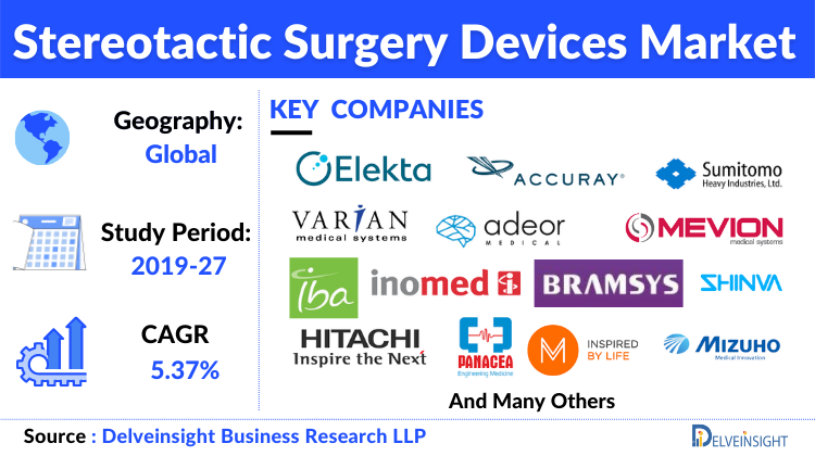 Stereotactic Surgery Devices Market