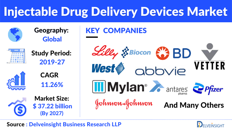 Injectable Drug Delivery Devices Market