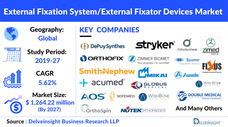 External Fixation System, External Fixator Devices Market