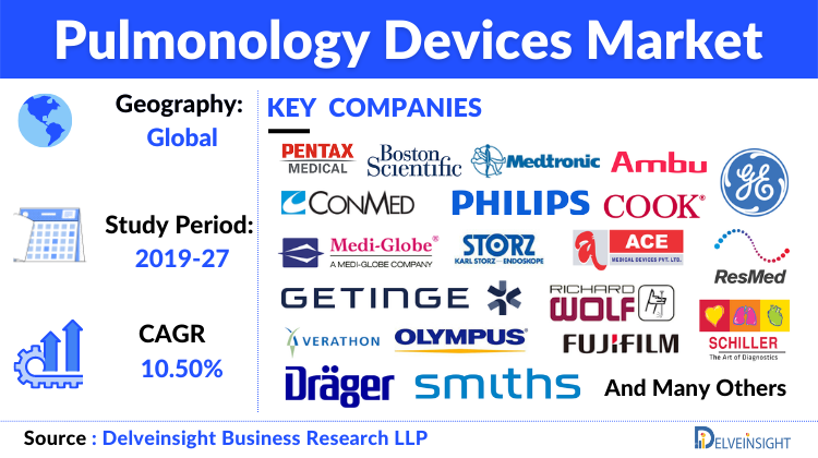 Pulmonology Devices Market