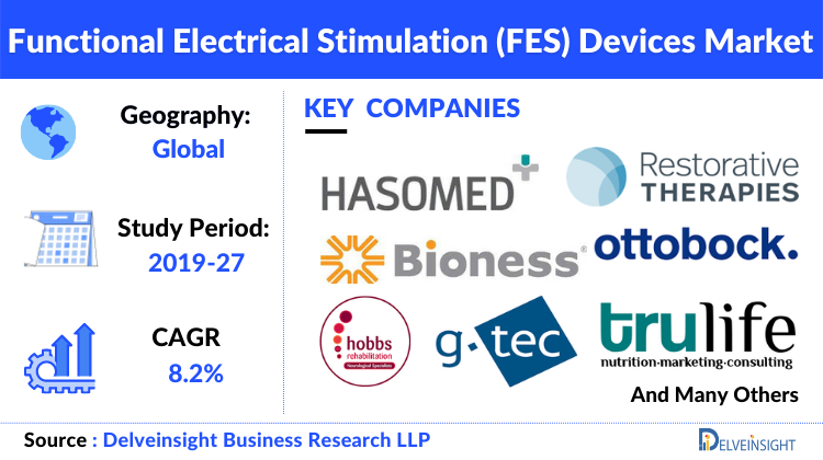 Functional Electrical Stimulation (FES) Devices Market