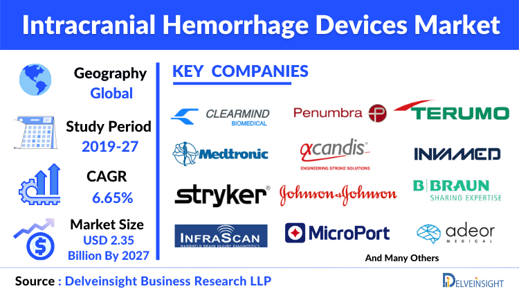 https://www.delveinsight.com/report-store/intracranial-hemorrhage-devices-market