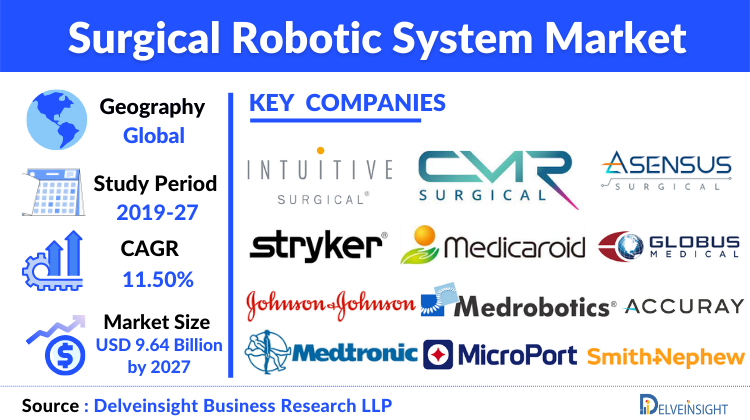 https://www.delveinsight.com/report-store/surgical-robotic-system-market