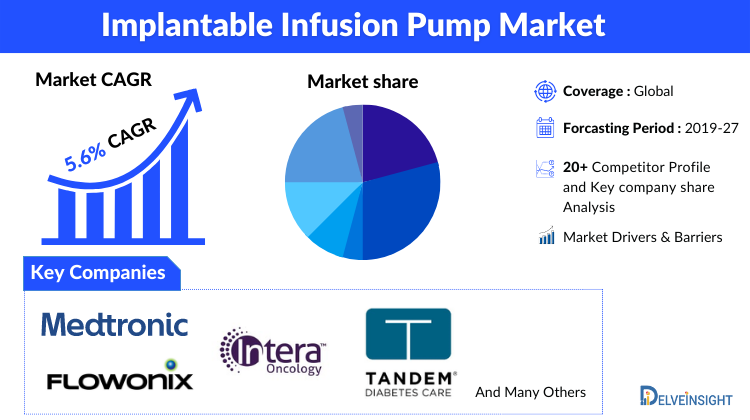 Implantable Infusion Pumps Market