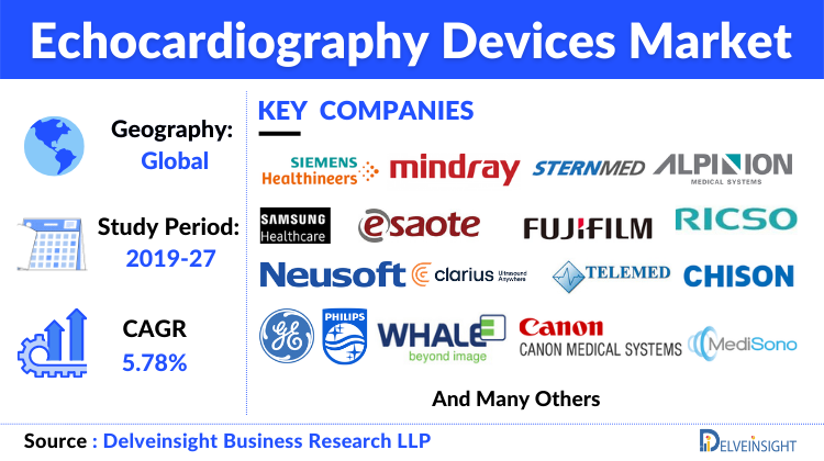 Echocardiography Devices Market