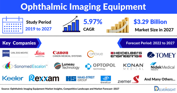 Ophthalmic Imaging Equipment Market Insights, Competitive Landscape and Market Forecast–2026