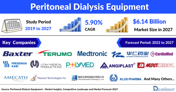 Peritoneal Dialysis Equipment Market