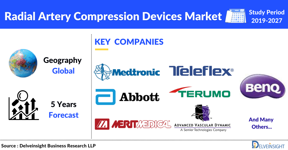 Radial Artery Compression Devices Device Market Share, Size