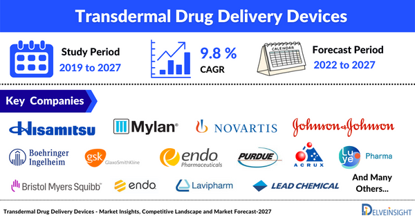Transdermal Drug Delivery Devices Market