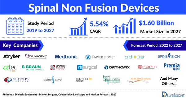Spinal Non-Fusion Device Market