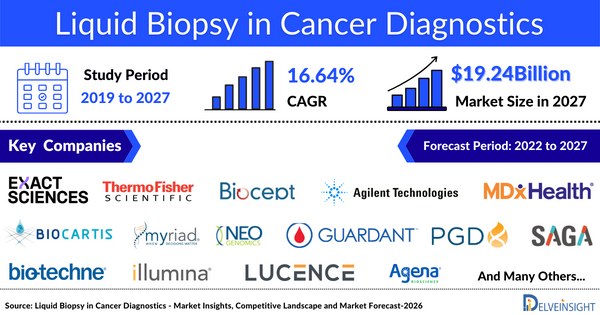 liquid-biopsy-in-cancer-diagnostics-market-devices-companies