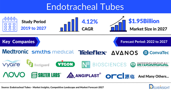 Endotracheal Tubes Market
