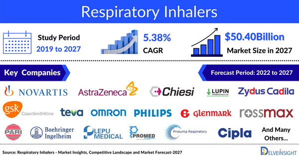 Respiratory Inhalers