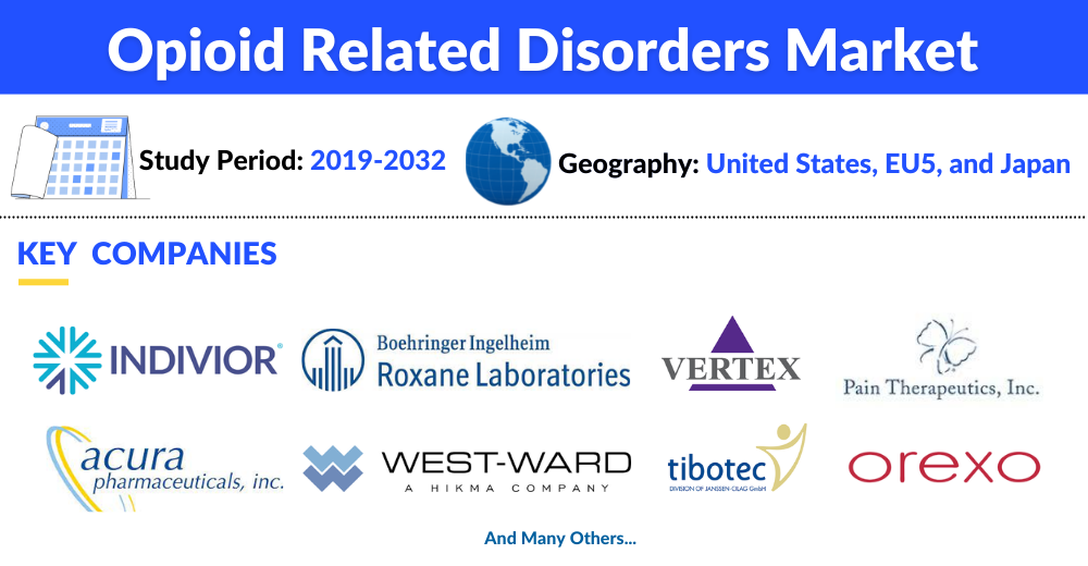 Opioid-related disorders Market