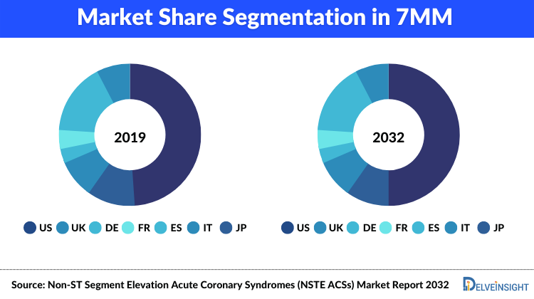 Chronic Progressive Multiple Sclerosis Market Size