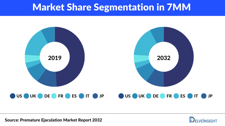 Premature Ejaculation Market Size Share Premature Ejaculation