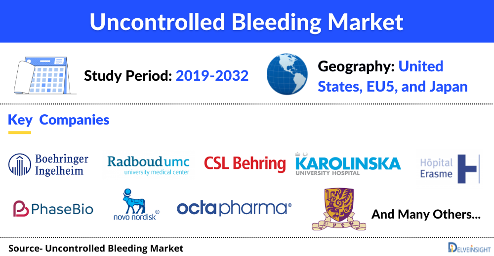 Uncontrolled Bleeding Market