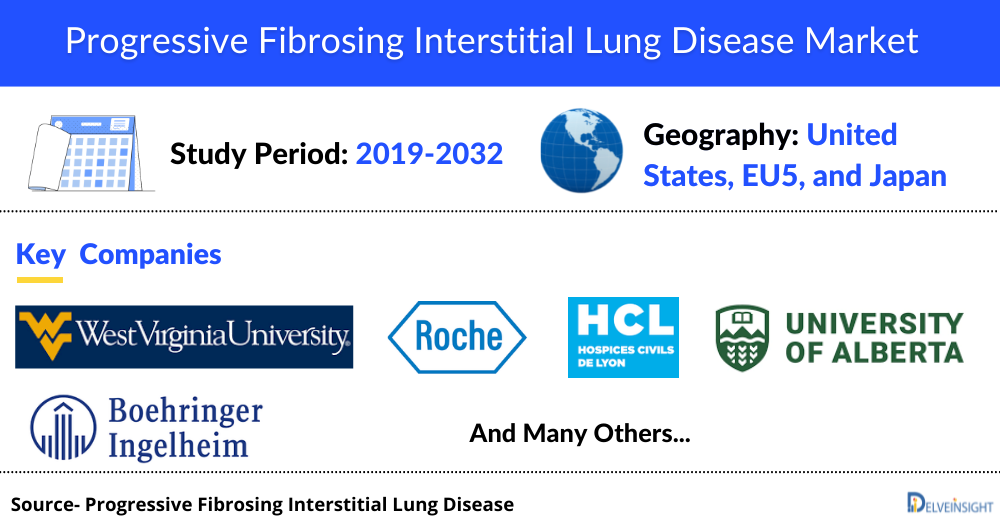 Progressive Fibrosing Interstitial Lung Disease Market