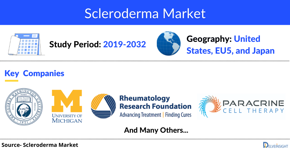 Scleroderma Market