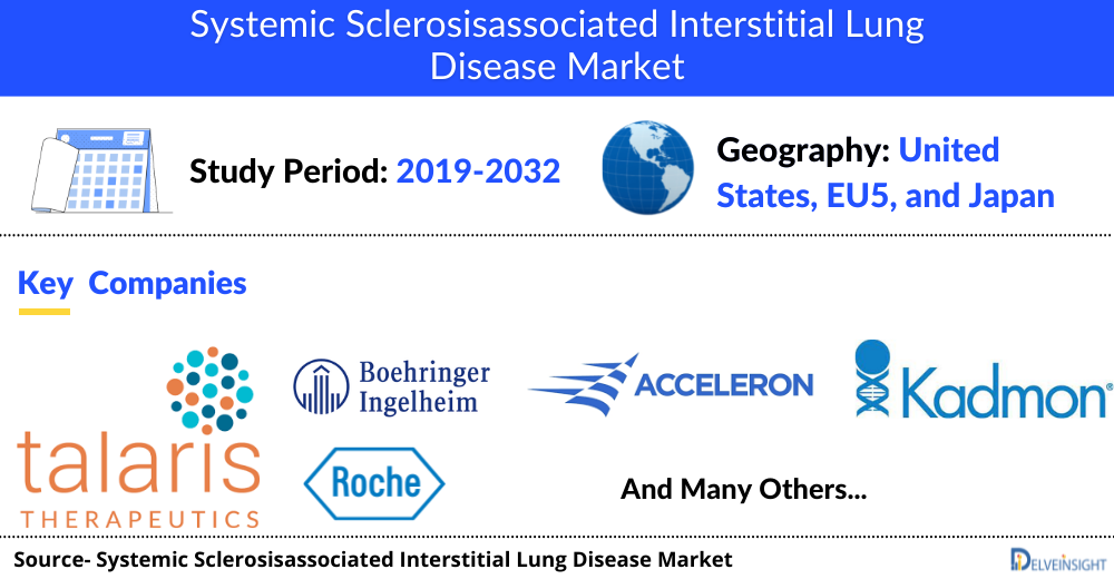 Systemic Sclerosis Associated Interstitial Lung Disease Market