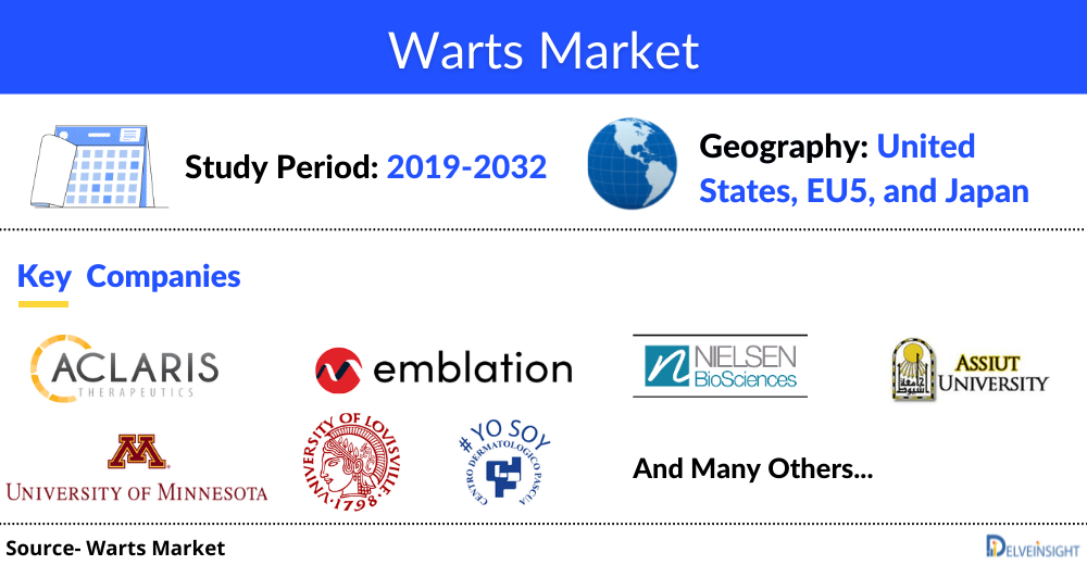 Warts Market