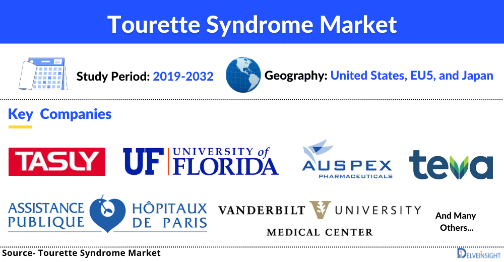 Tourette Syndrome Market
