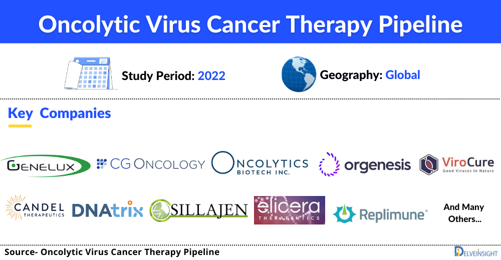 Oncolytic Virus Cancer Therapy Pipeline