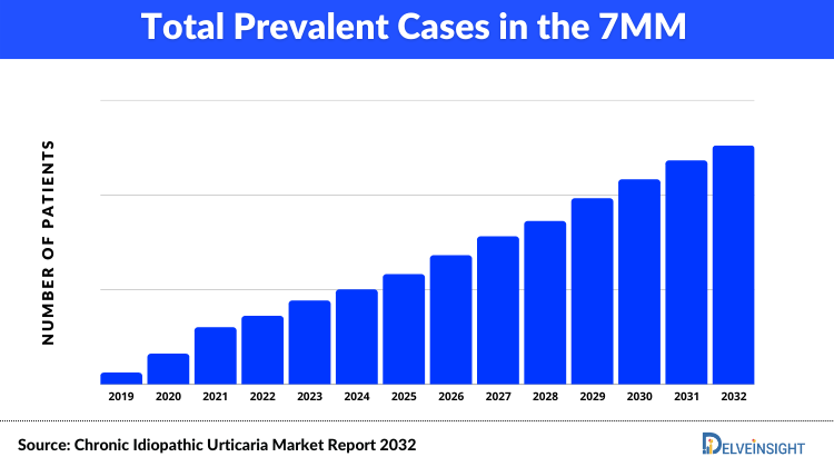 Rhabdomyosarcoma Epidemiology