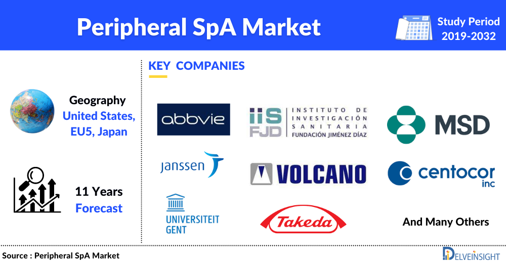 Peripheral Spa Market