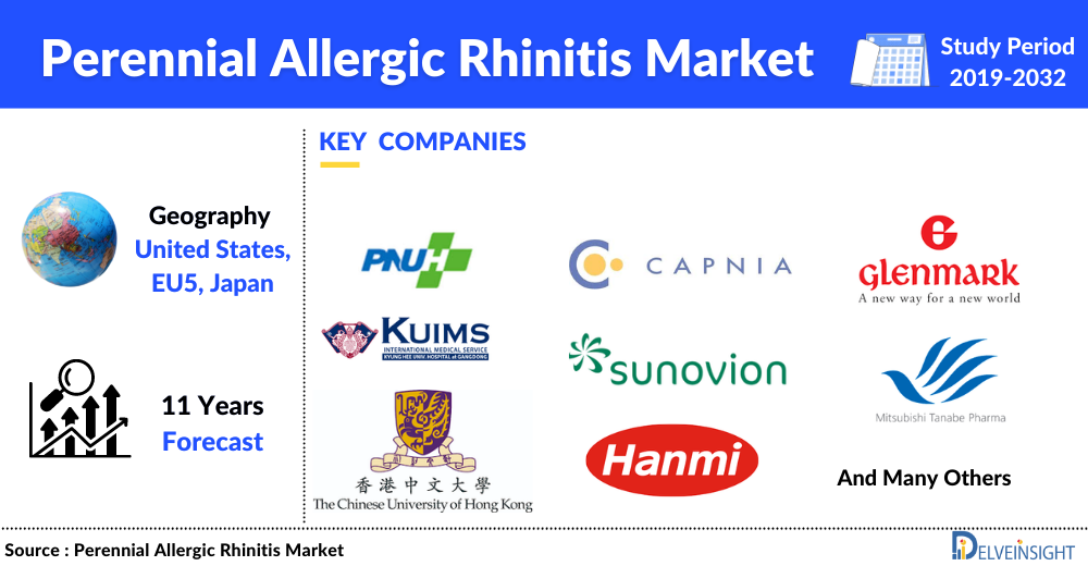 Perennial Allergic Rhinitis Market Share, Size Report