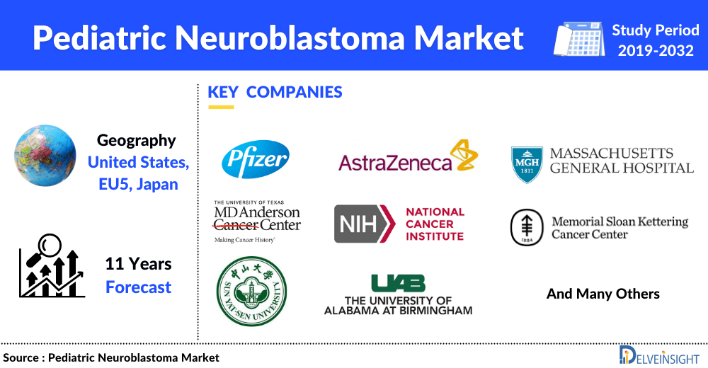 Pediatric Neuroblastoma Market