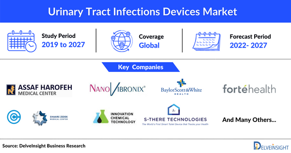 Urinary Tract Infections Devices market