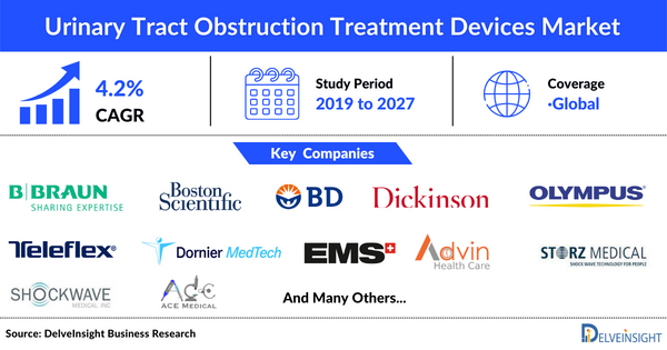 Urinary Tract Obstruction Treatment Devices Market