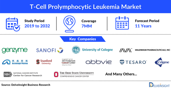 T-Cell Prolymphocytic Leukemia Market