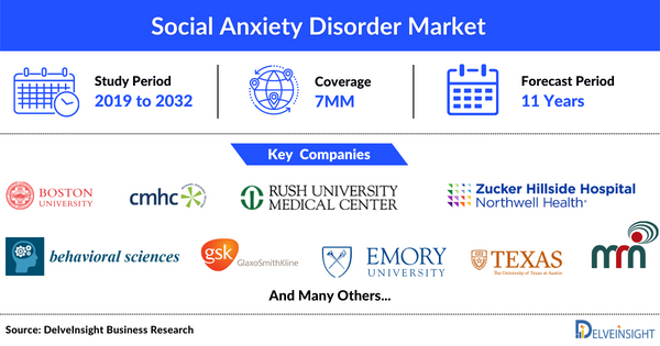 Social Anxiety Disorder Market