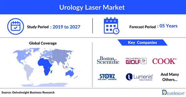 Urology Laser Market