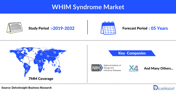 WHIM Syndrome Market
