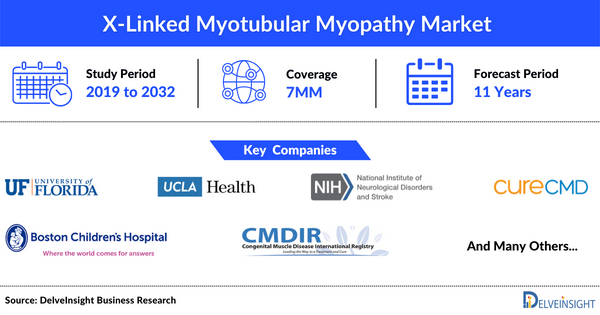 X-Linked Myotubular Myopathy