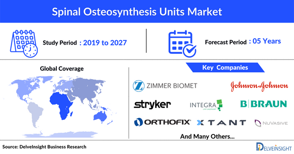 Spinal Osteosynthesis Units Market