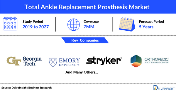 Total Ankle Replacement Prosthesis Market