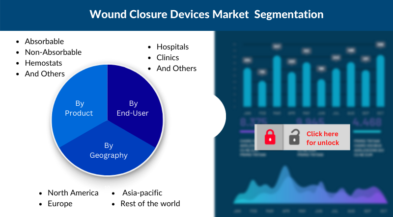 Wound Closure Devices Market Segmentation