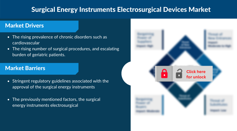 Surgical Energy Instruments Electrosurgical Devices Market Trends