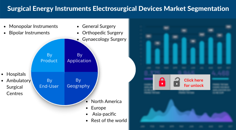 Surgical Energy Instruments Electrosurgical Devices Market Segmentation