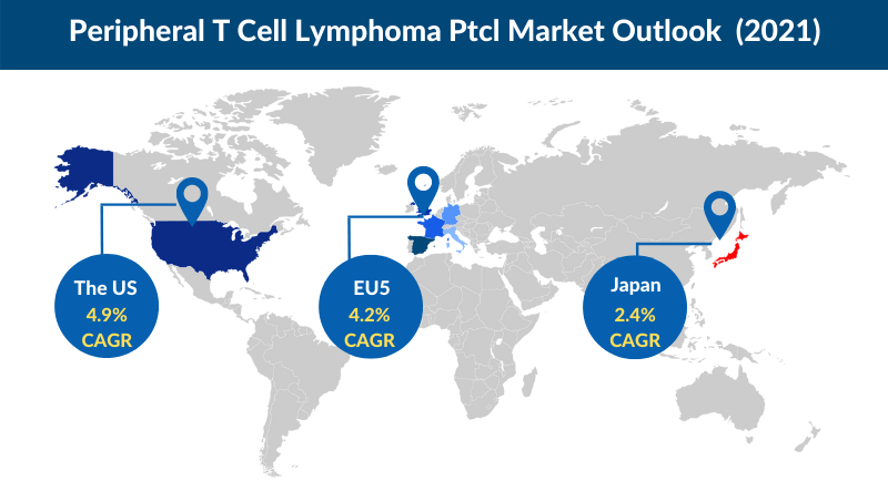 Peripheral T-cell Lymphoma Market Outlook