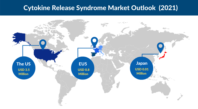Cytokine Release Syndrome Market Analysis