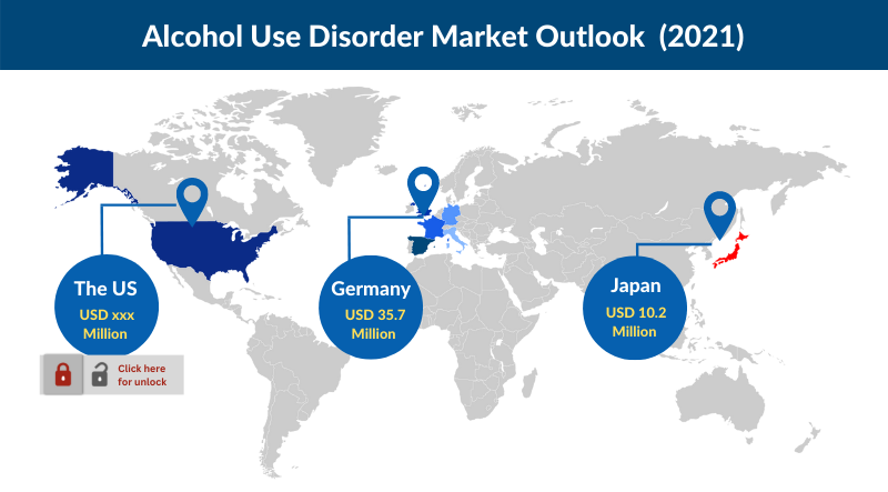 Alcohol Use Disorder Market Analysis