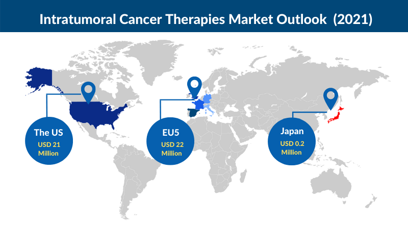 Intratumoral Cancer Therapies Market Outlook