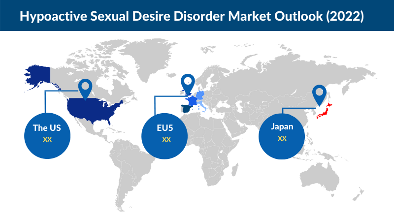 Hypoactive Sexual Desire Disorder Market